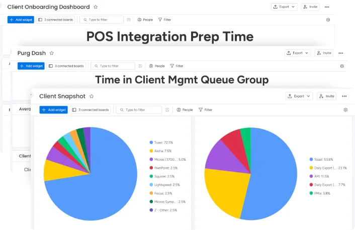 ai-powered-onboarding-process-dashboards