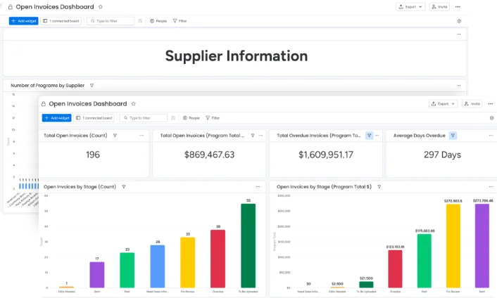 real-time-executive-dashboards