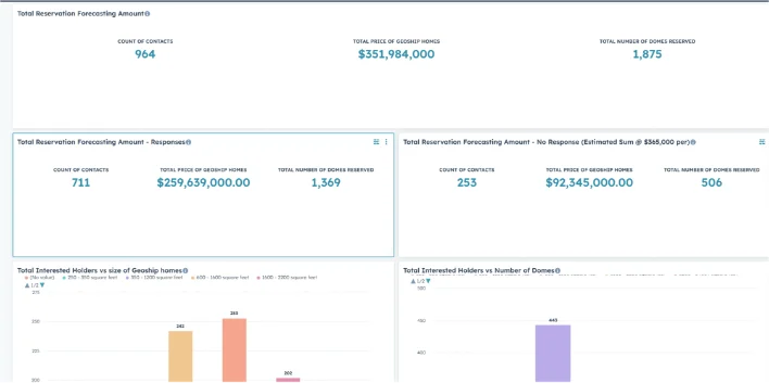 reservation-pipeline-forecast