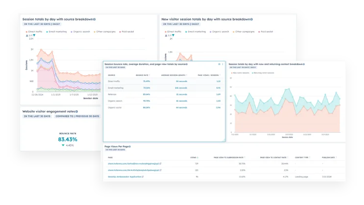 traffic-contact-insights